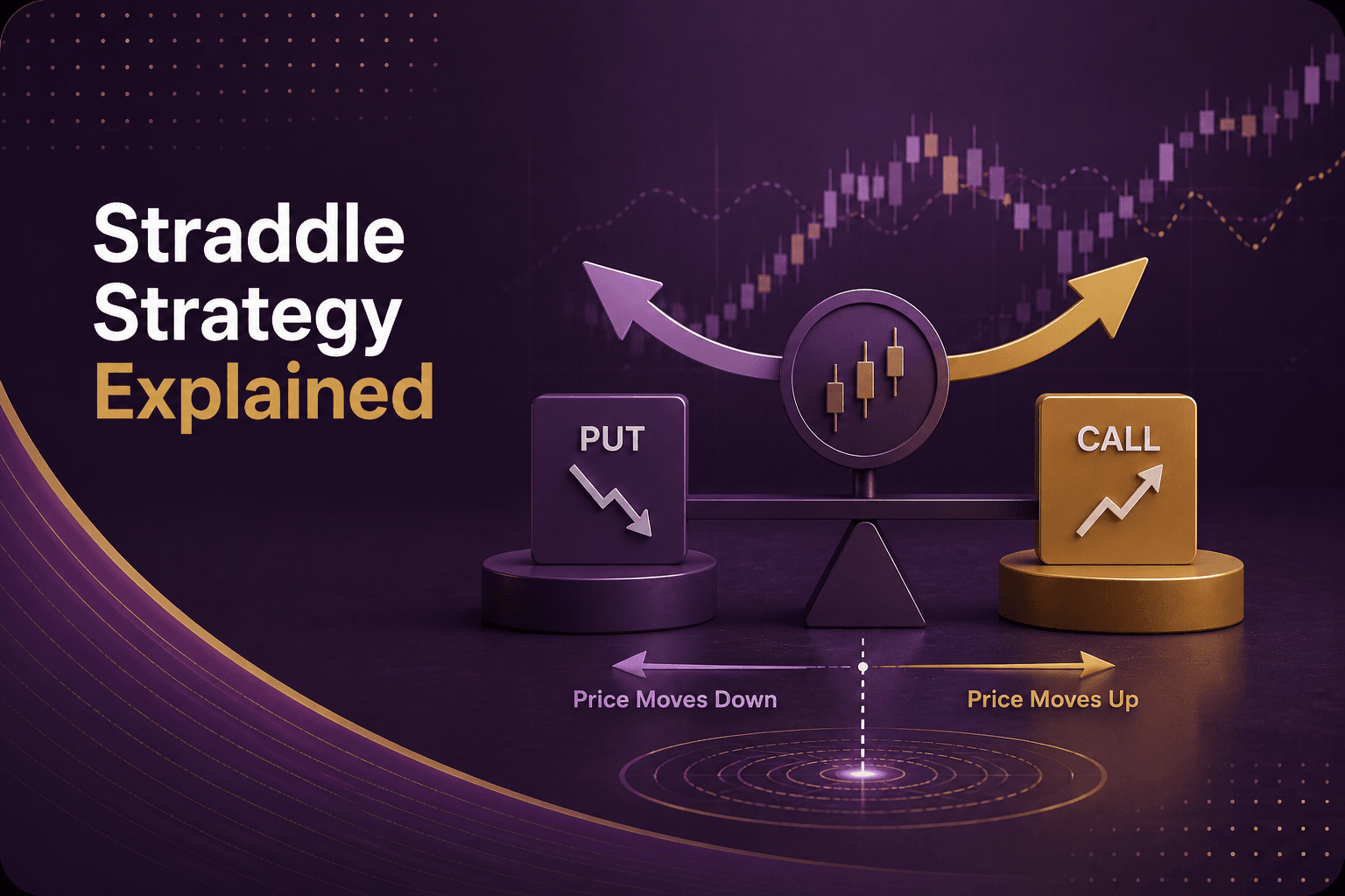 Straddle Strategy Explained: Types, Benefits, Risks, and Use Cases for HNI Investors