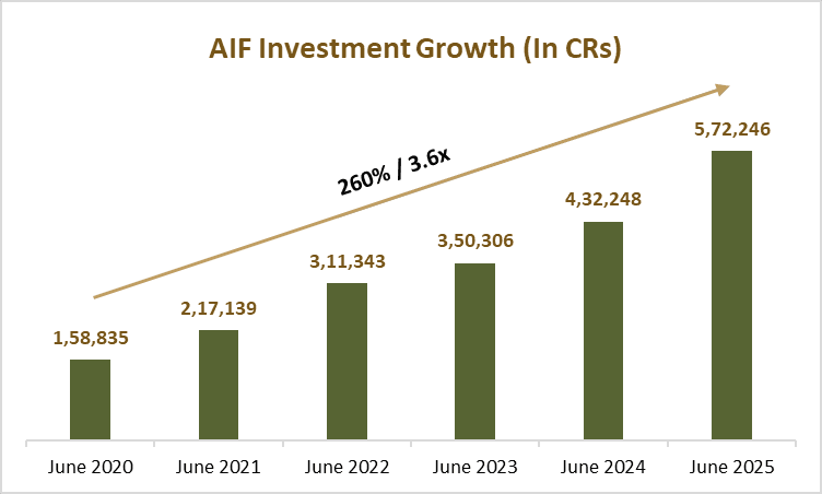 Source_ SEBI-AIF-circular.png